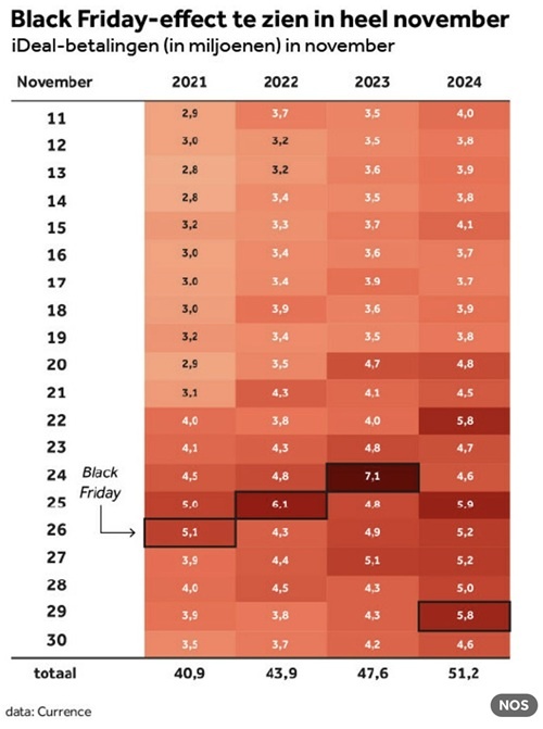 Media.nl - Black-Friday-body-grafiek